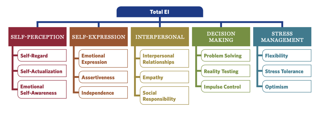 EQI linear